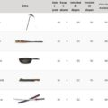 Armas con más daño en Free Fire que debes probar